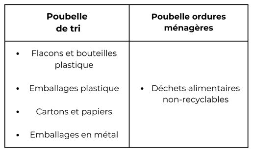 consigne tri